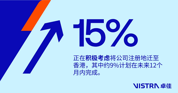 企業(yè)應(yīng)否遷冊(cè)