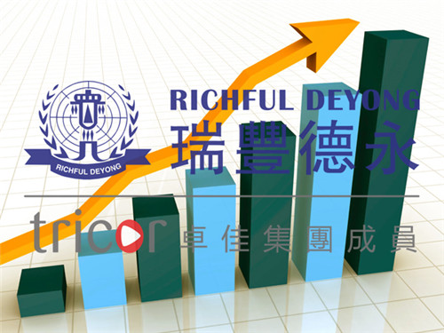 美國電商行業發展趨勢
